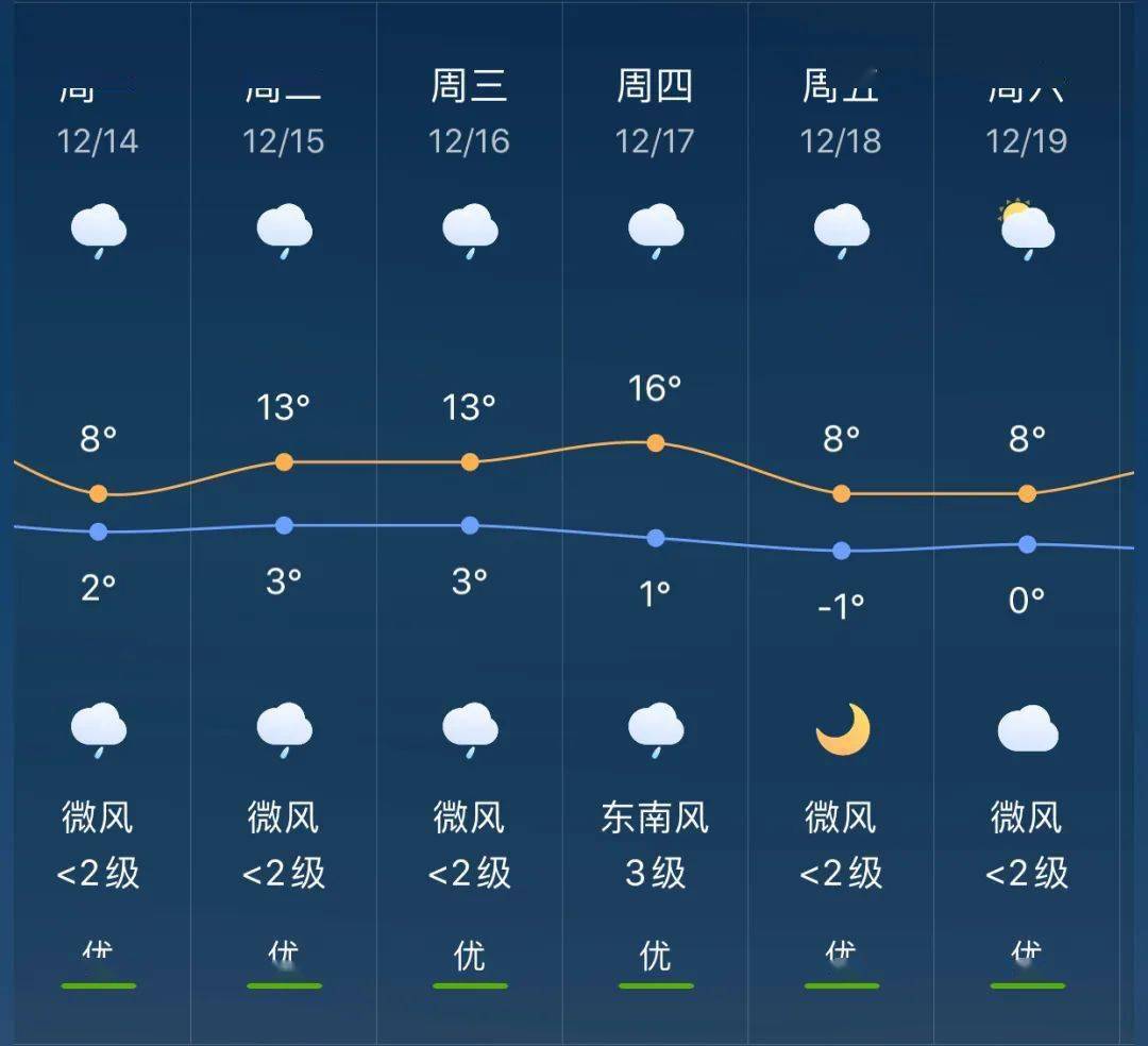 那楼镇未来天气变化探索，最新天气预报及趋势分析