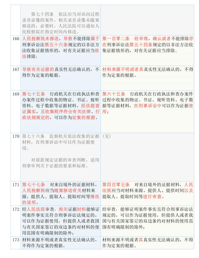 100%准确一肖一.100%准,准确解释执行落实_银行型84.291