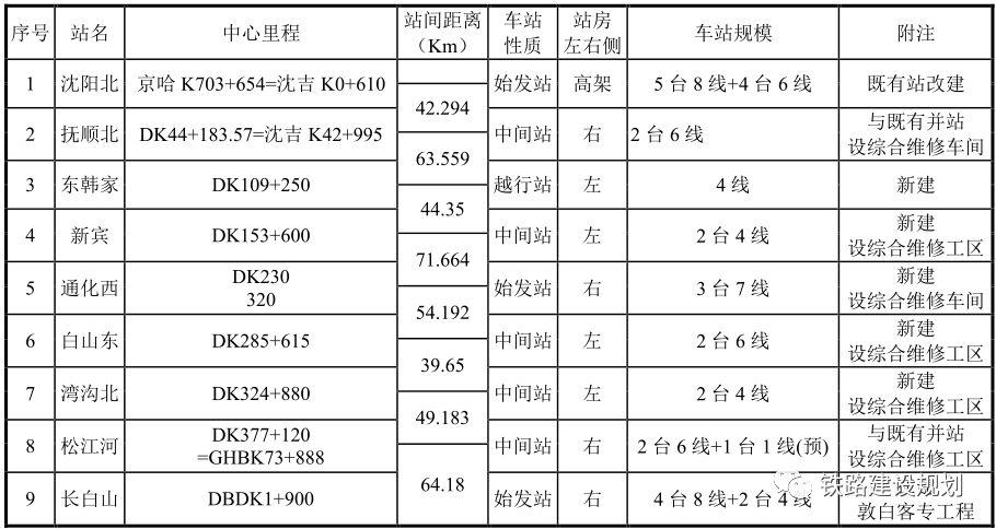 最新火车时刻表2025重塑旅客出行体验