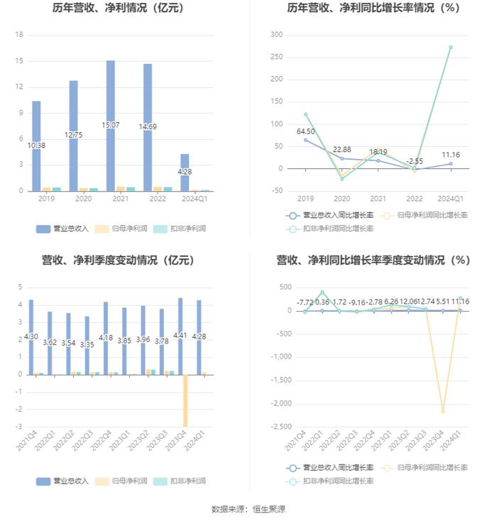 2025新奥原料免费大全,利益分配解析落实_公开款55.108