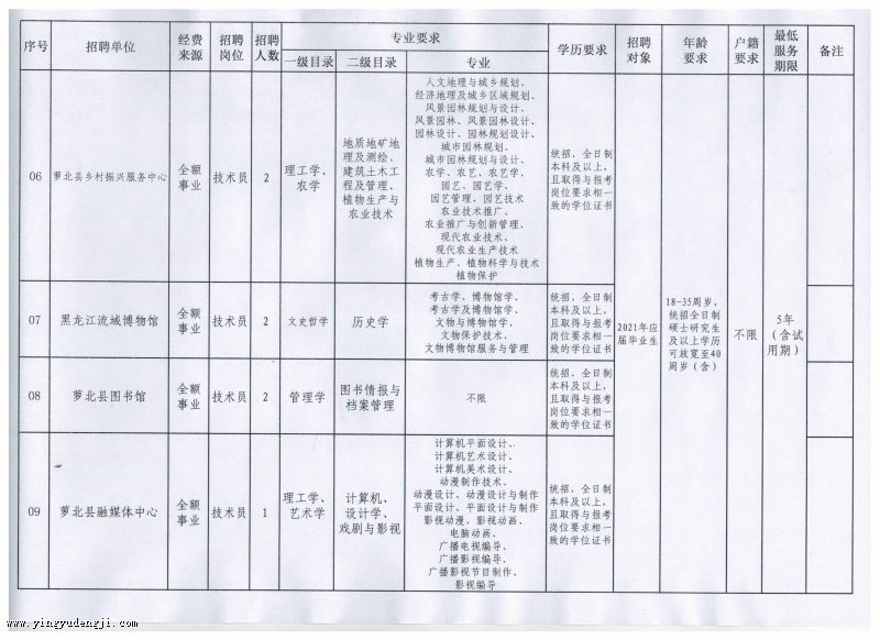 歙县成人教育事业单位发展规划最新动态