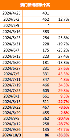 2025新澳门精准免费提供040期14-2-5-16-48-23T：39