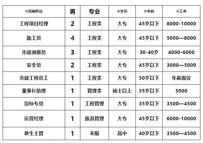 凌海市文化局最新招聘信息与动态概述