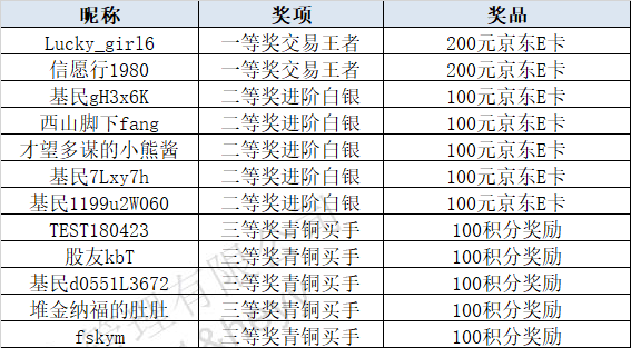 2025新澳历史开奖,实地评估说明