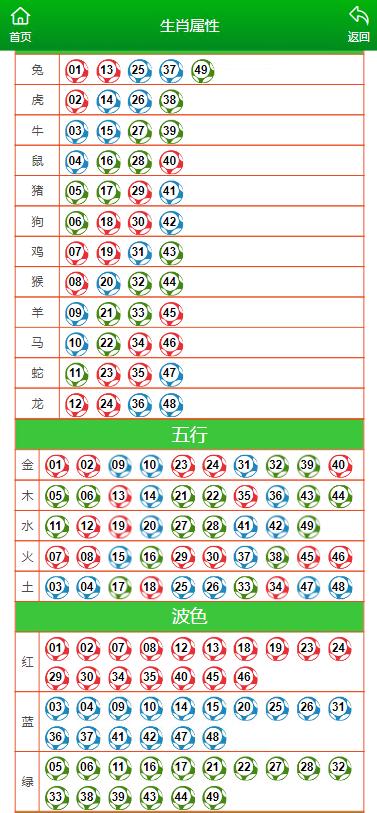 澳门精准一肖一码一一中,数据整合实施_战斗版64.545