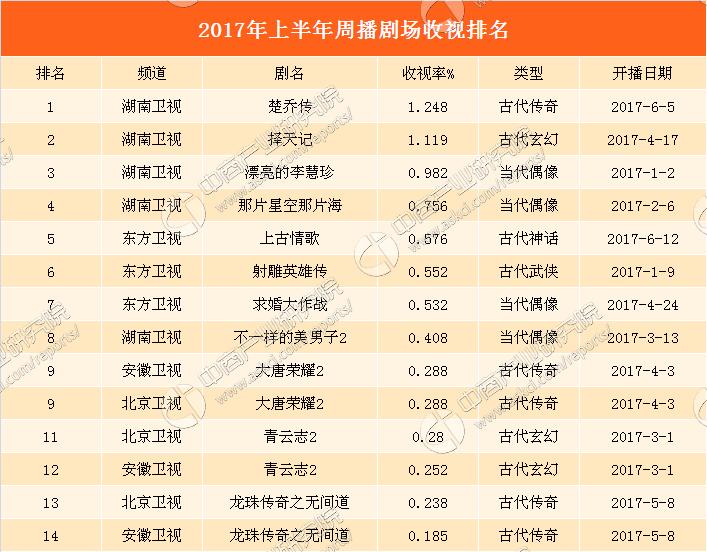 择天记收视率再创高峰，全民观看热潮持续升温！