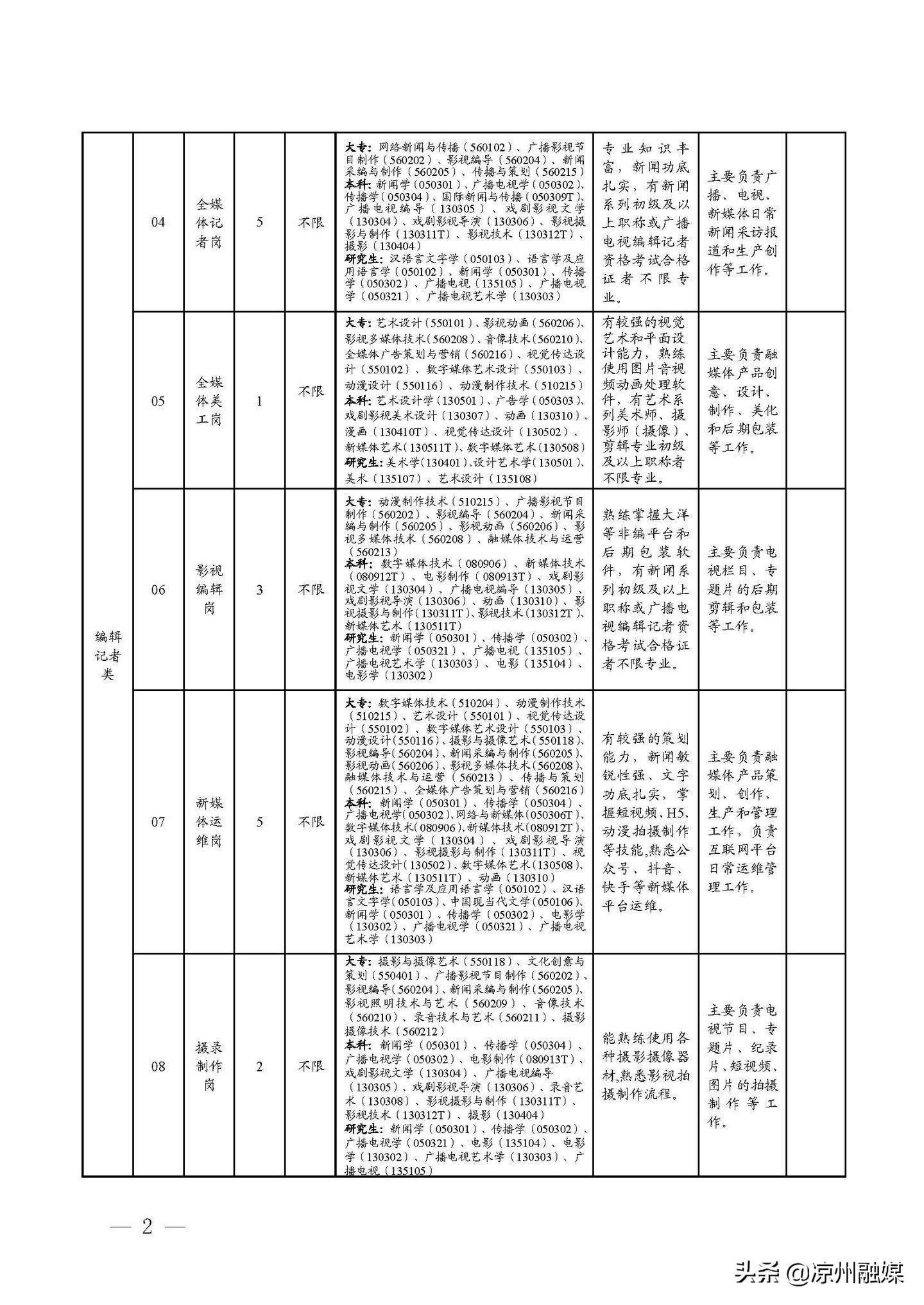 河津市级公路维护监理事业单位招聘公告及最新信息更新