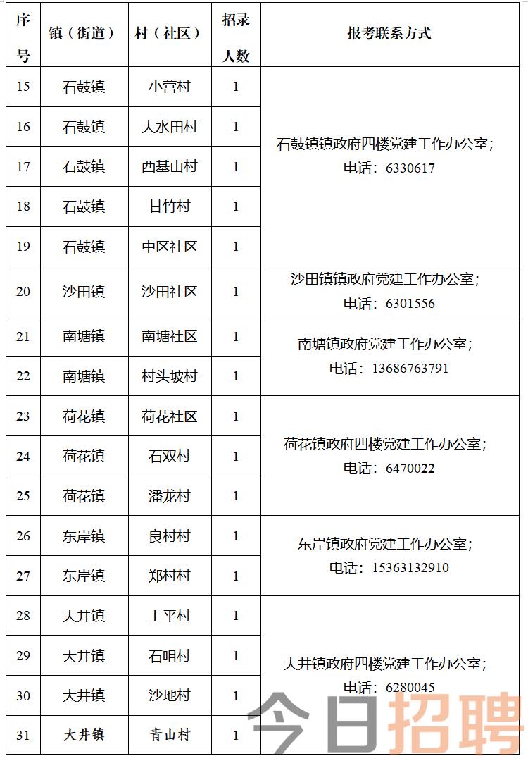 五联村委会最新招聘信息概览，职位空缺与申请指南