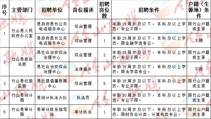 涟源市计划生育委员会最新招聘信息及动态更新