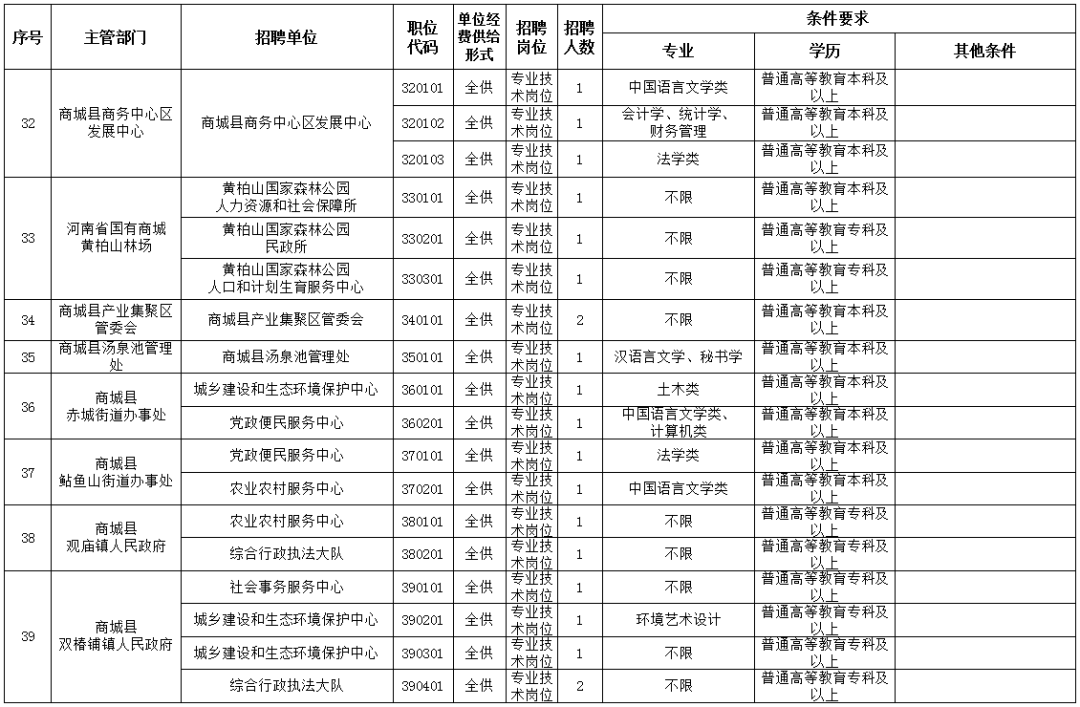商城县康复事业单位最新招聘信息概览，最新招聘动态及职位更新通知