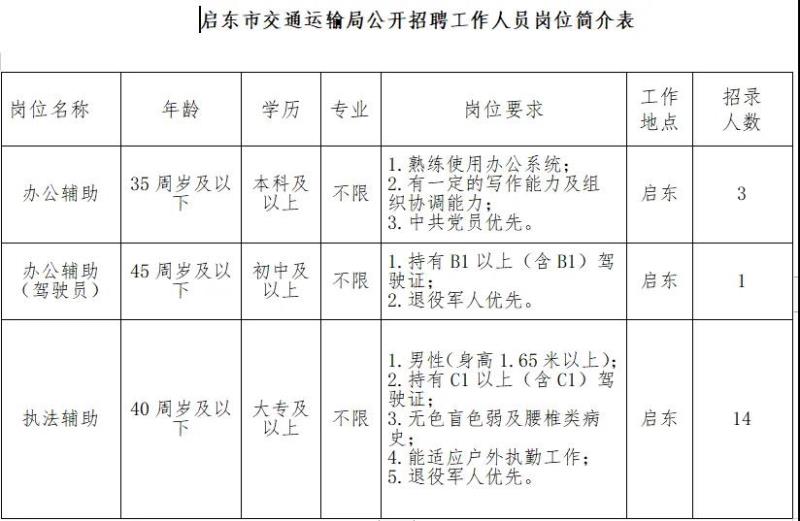 美兰区交通运输局最新招聘信息揭秘与招聘细节探讨