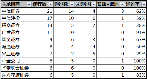 IPO最新排名揭示全球资本市场动态