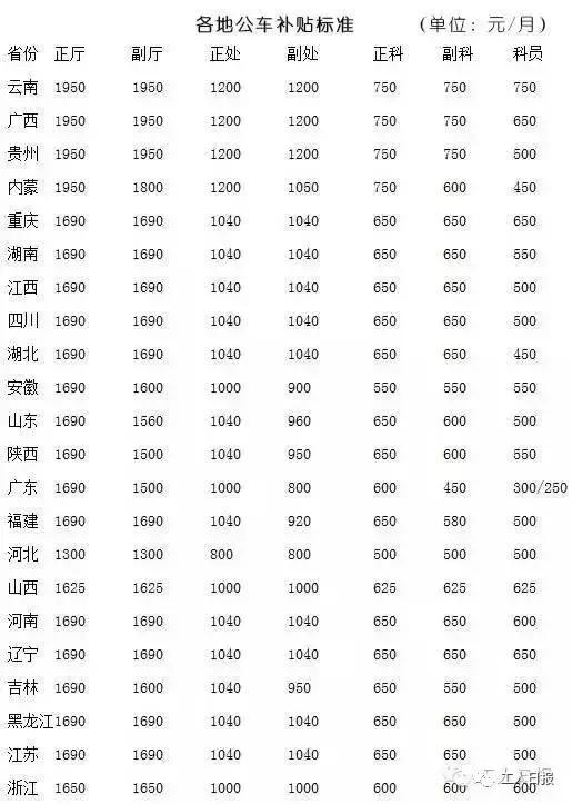 广东车改最新动态全面解读
