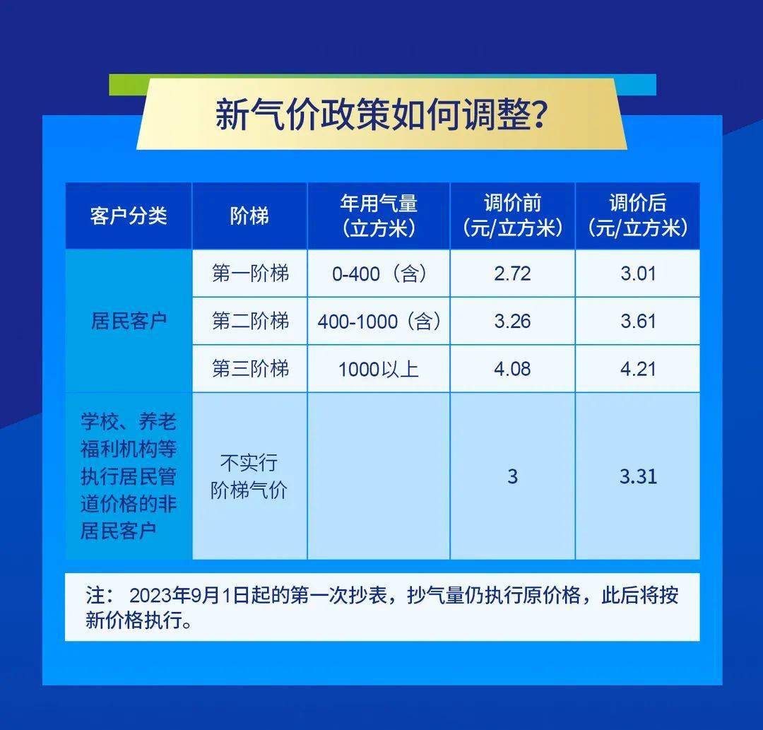 最新煤气价格动态，影响因素及分析展望