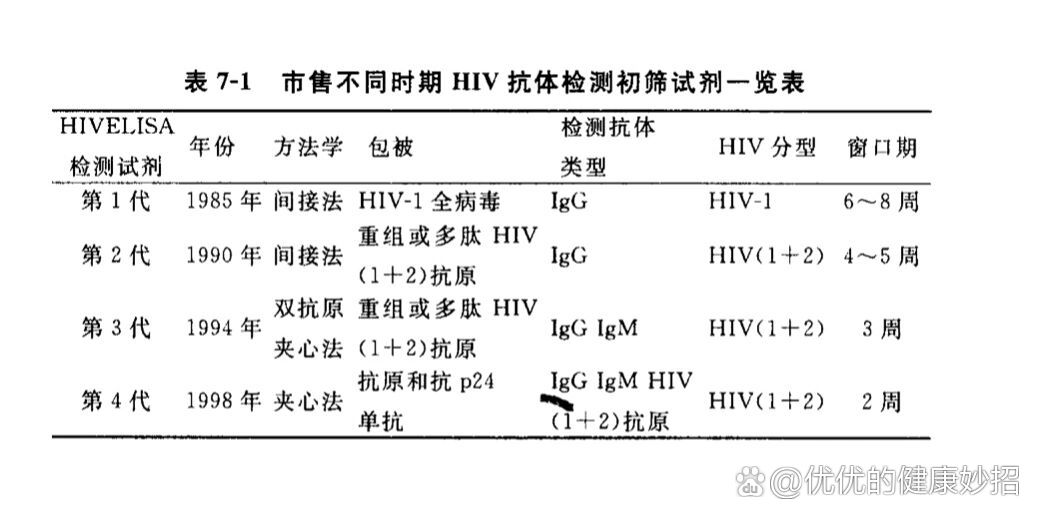 深化理解积极防控，最新艾滋病窗口期解读与应对策略