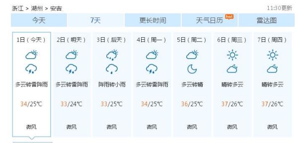 如意村最新天气预报更新通知