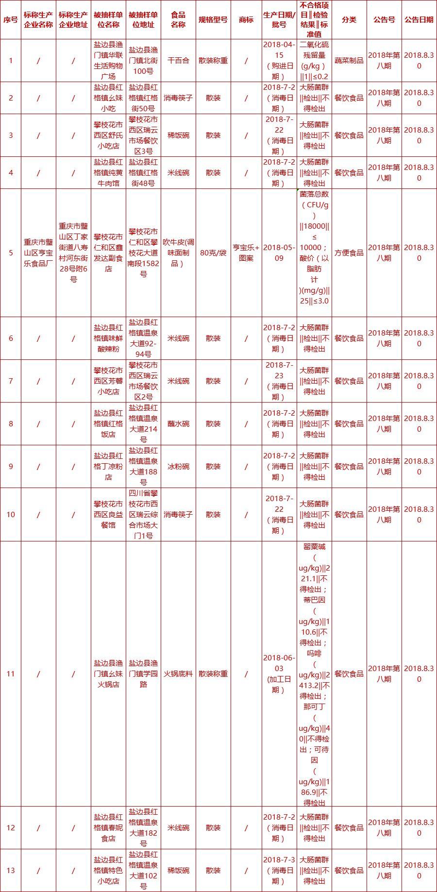攀枝花市建设局最新发展规划揭秘