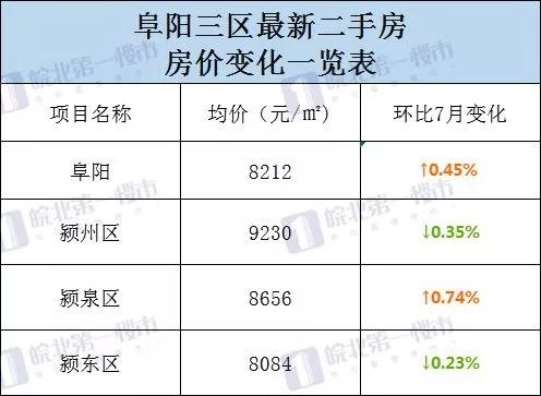 阜阳房价最新消息，市场走势分析与预测报告