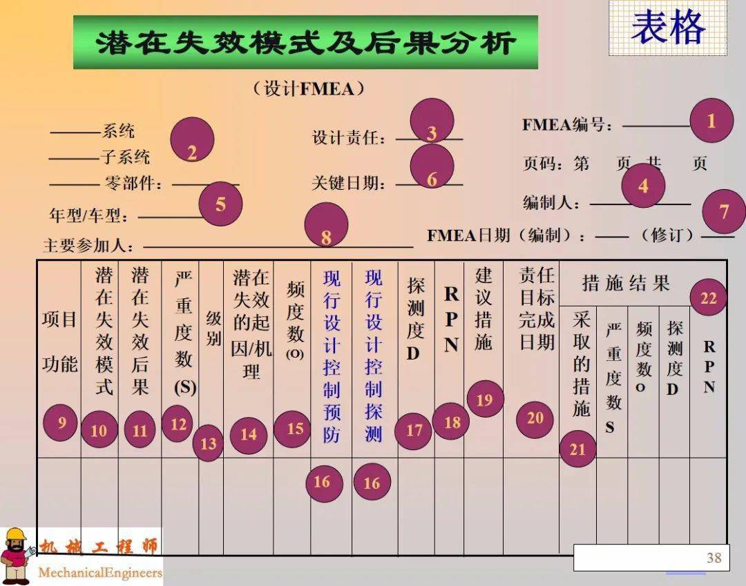 最新FMEA技术展望，应用前景与最新发展