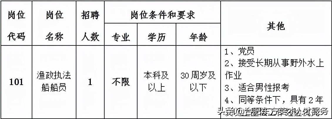 最新大厨船员招聘启事公告