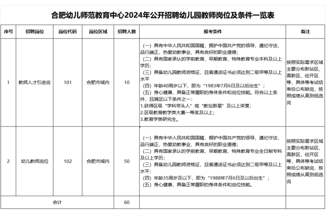 合肥幼儿园最新招聘信息与动态更新