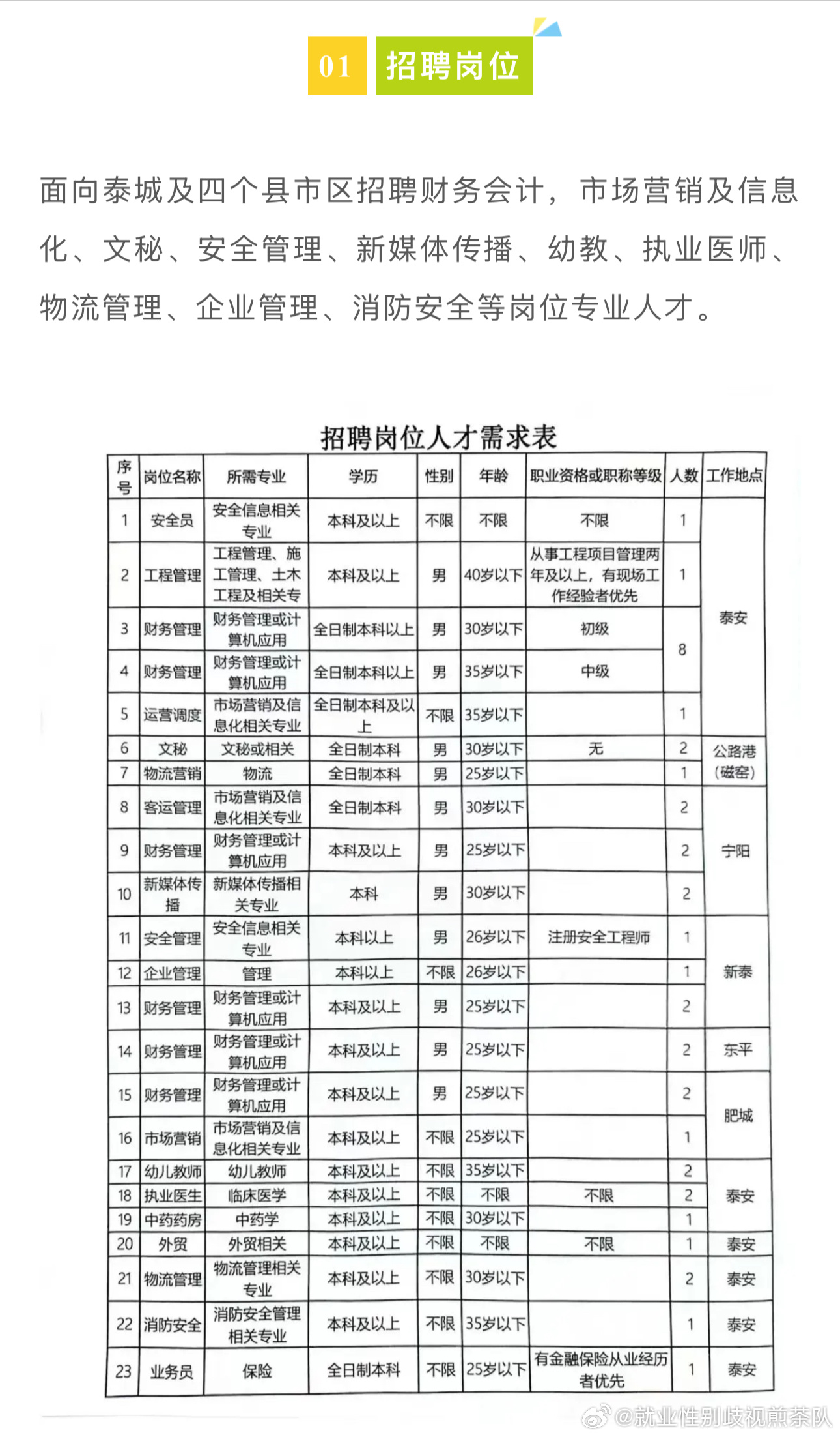 带岭区数据服务局与政务服务局最新招聘概览