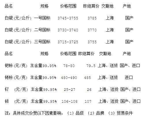 最新白银交易趋势探索与策略选择指南