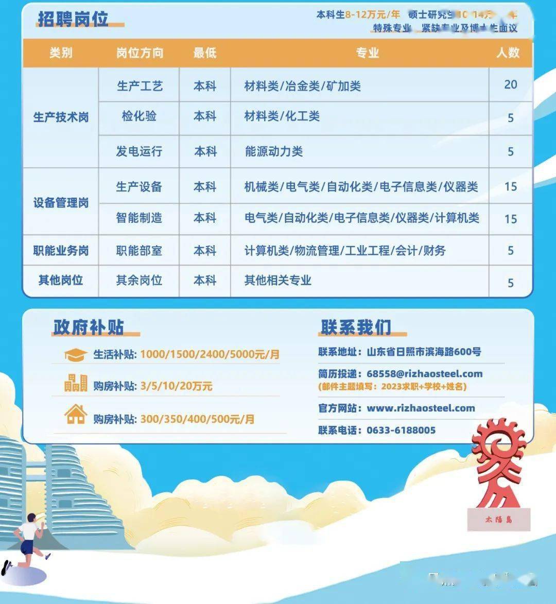 寿光招聘最新信息网，连接人才与企业的桥梁