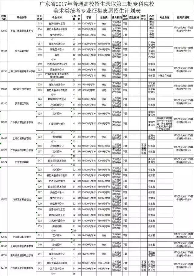 2025最新补录，重塑未来教育生态的关键一步
