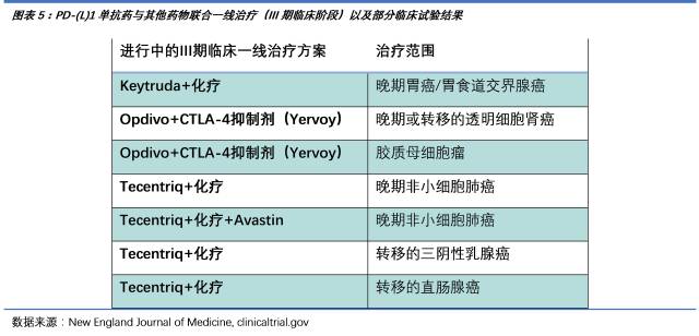 PD 1最新进展，引领生物医学新时代的前沿技术突破