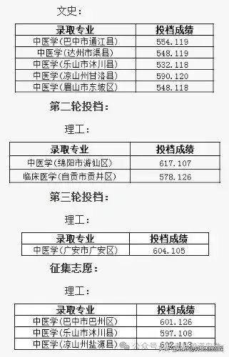 四川高考录取最新动态，录取进展与变化更新