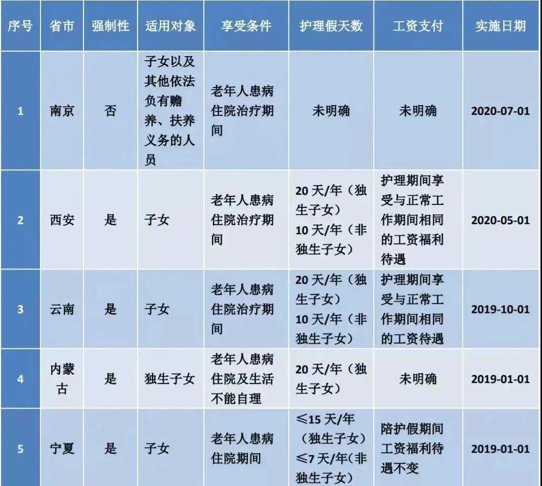广西婚假最新政策解读及休假指南
