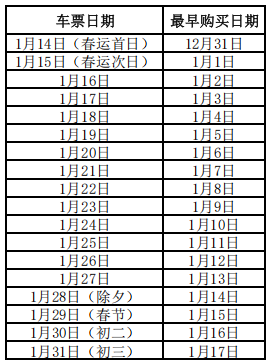 最新火车时刻表2025