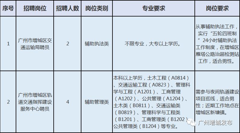 梁园区公路运输管理事业单位人事任命，塑造未来交通领域的领导力新篇章