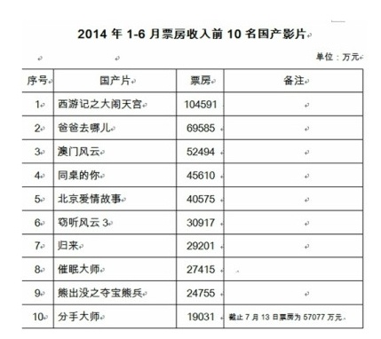 国产最新电影票房，中国电影市场的繁荣与机遇探索