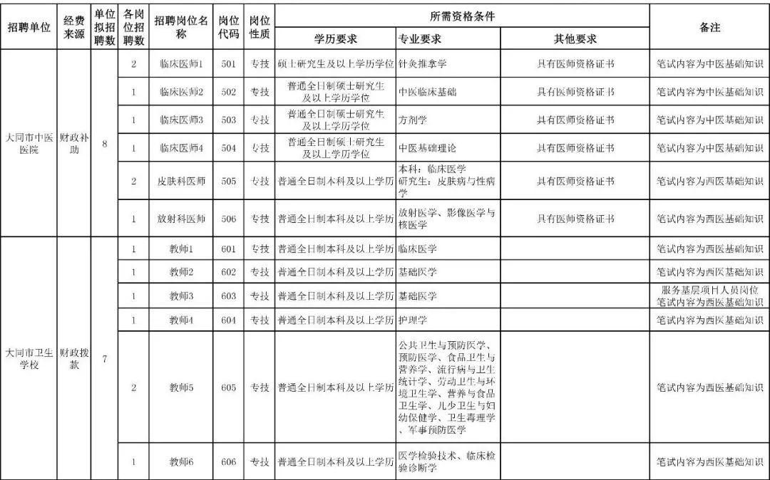 大同县人民政府办公室最新招聘信息全面解析