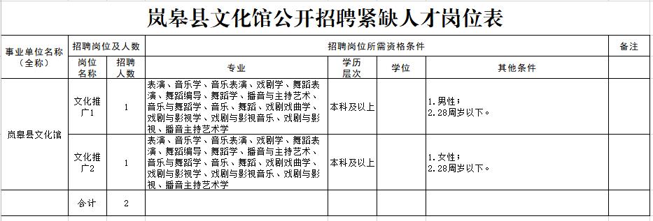 芒康县文化广电体育和旅游局最新招聘启事