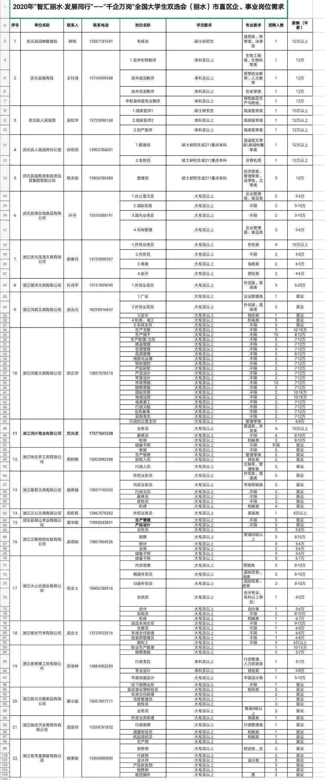 仁布县公路运输管理事业单位最新招聘信息概览与概览