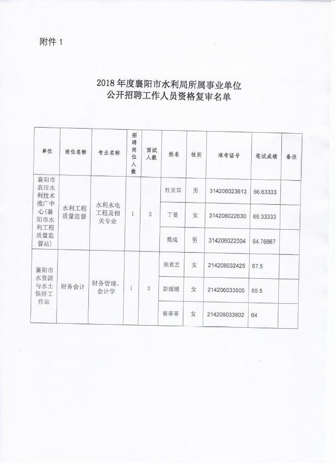 日照市水利局最新招聘信息概览，职位空缺与申请指南