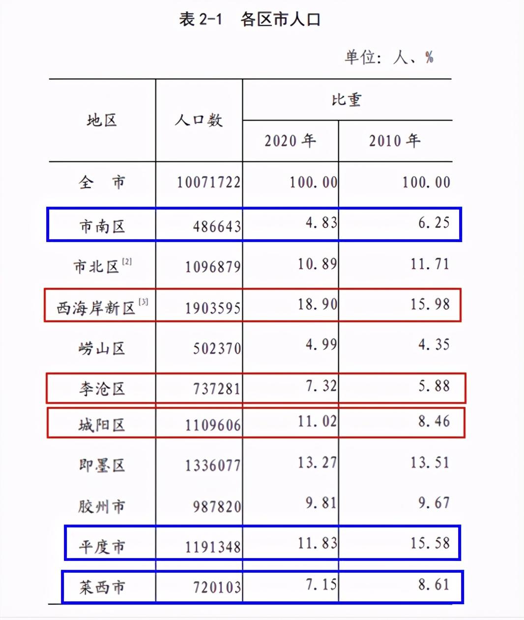 城阳区统计局最新领导团队，引领未来统计事业的新力量领导者揭晓