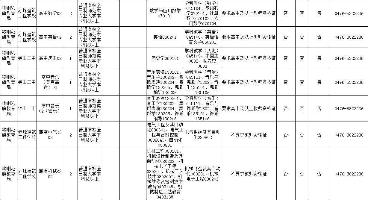 广安市市规划管理局最新招聘信息概览发布！