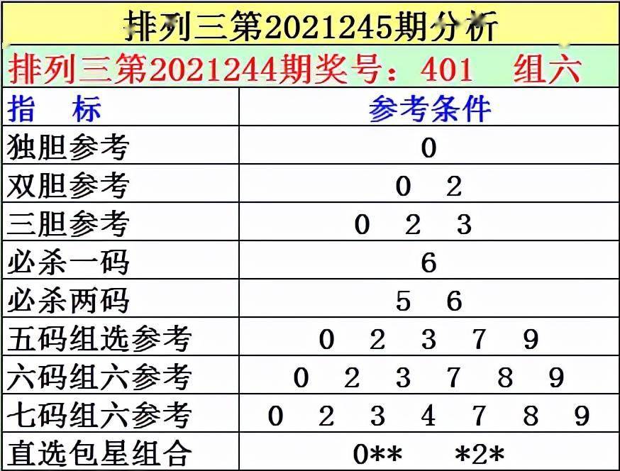 最新排列三杀号分析与预测技巧