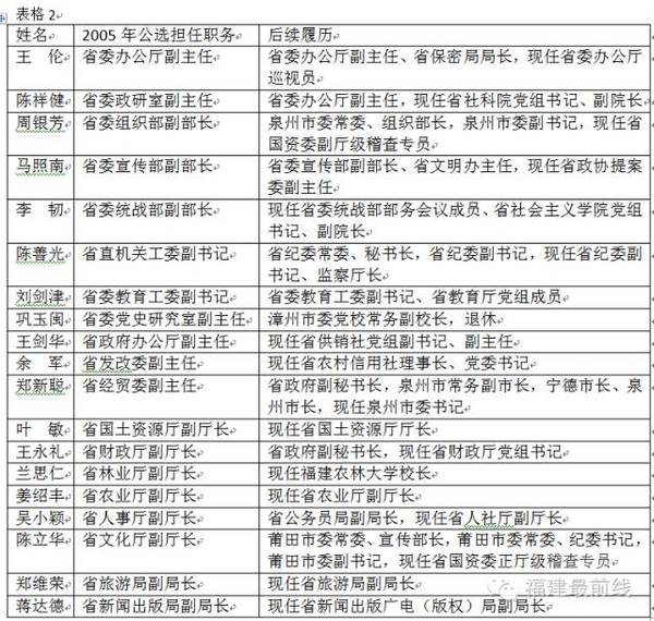 南平市供电局人事任命揭晓，引领电力发展新篇章