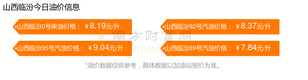 临汾最新油价动态分析与趋势预测