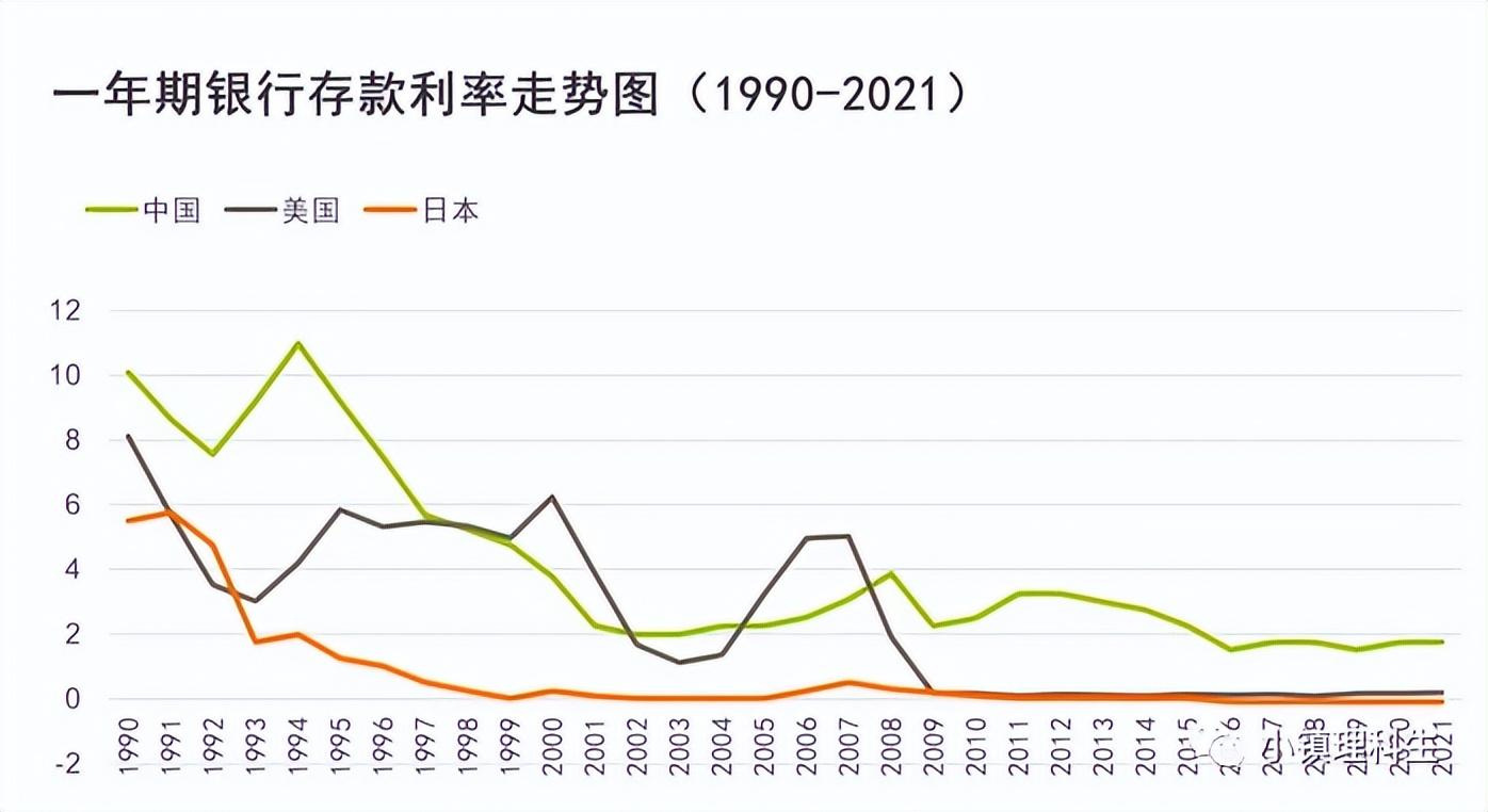 中国人民银行最新利率调整，影响分析及其新动态