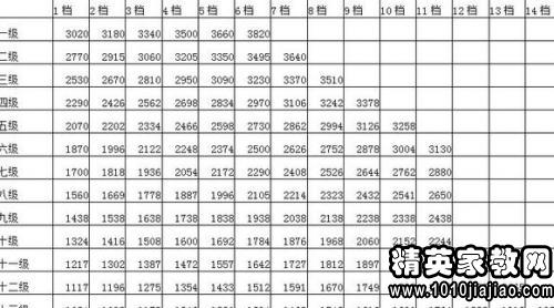 最新工资改革方案，重塑薪酬体系，激发社会活力新动力
