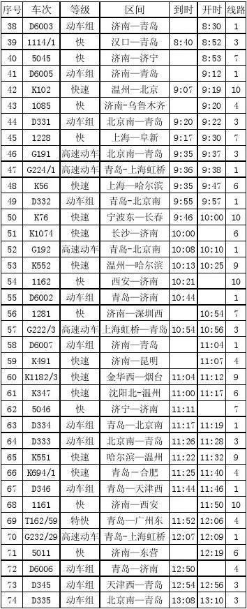 最新列车时刻表及票价详解，重塑旅行体验的必备指南