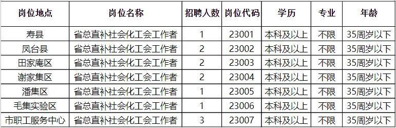 望谟县审计局最新招聘信息，揭秘岗位及申请的重要性