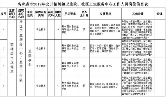 高碑店最新招工信息及其影响概览
