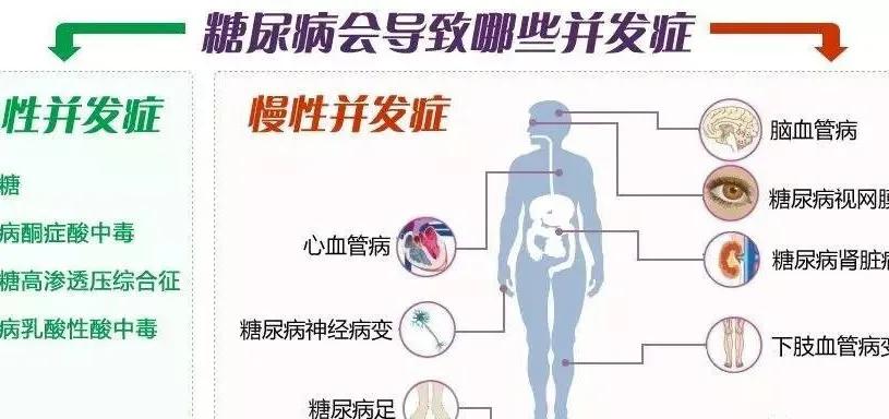 糖尿病治疗最新进展，希望与挑战并存的新突破